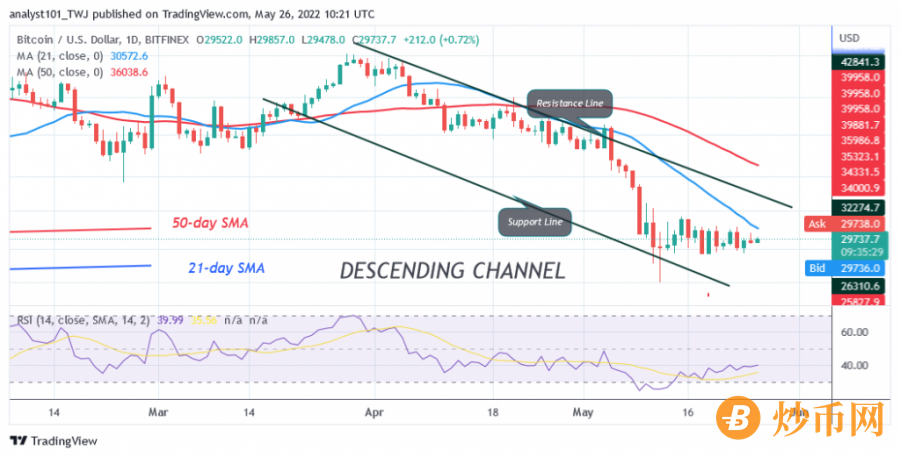 BTCUSD(Daily+Chart)+-+May+26.png