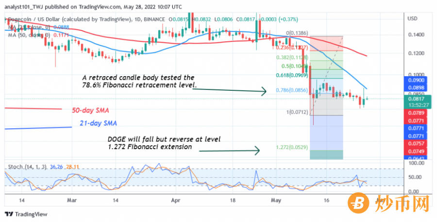 DOGEUSD(Daily+Chart+2)+-+May+28.png