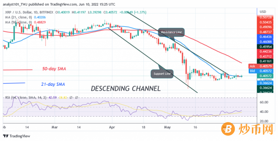 XRPUSD(Daily+Chart)+-+June+10.png