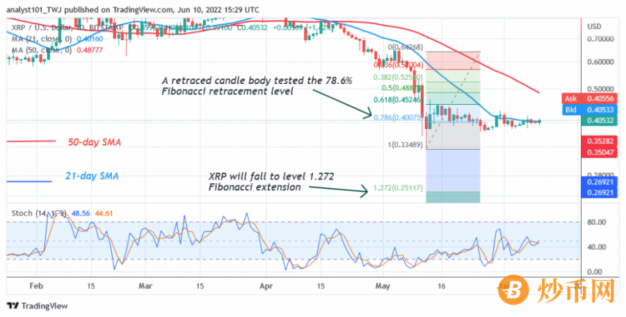 XRPUSD(Daily+Chart+2)+-+June+10.png