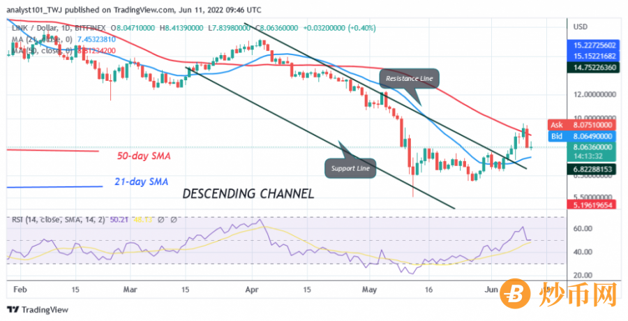 LINKUSD(Daily_Chart)__-_June_11.png