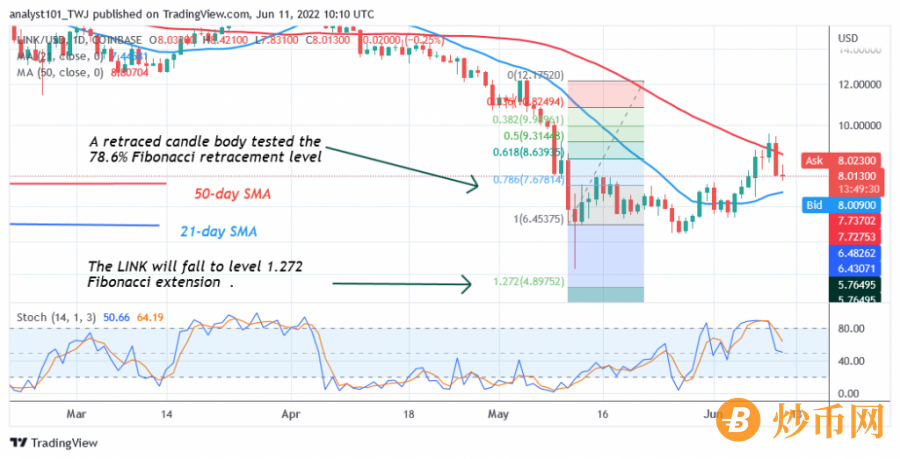 LINKUSD(Daily_Chart_2)_June_11.png