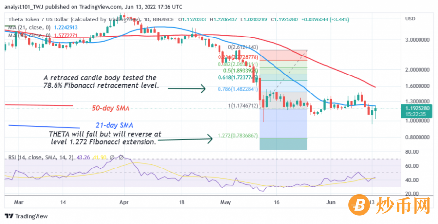 THETAUSD(Daily+Chart).png