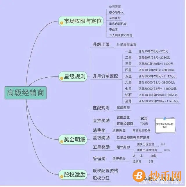 涉案1000多万元，宁波“鑫优会”特大网络传销案17名骨干被公诉插图1