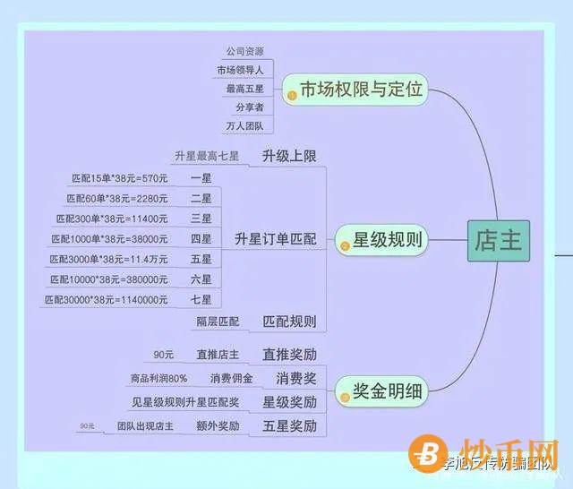 涉案1000多万元，宁波“鑫优会”特大网络传销案17名骨干被公诉插图2