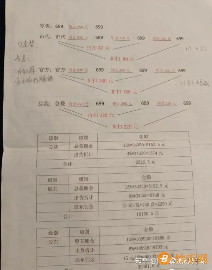 揭秘 | 众盈集团的奖金制度模式涉嫌传销行为插图1