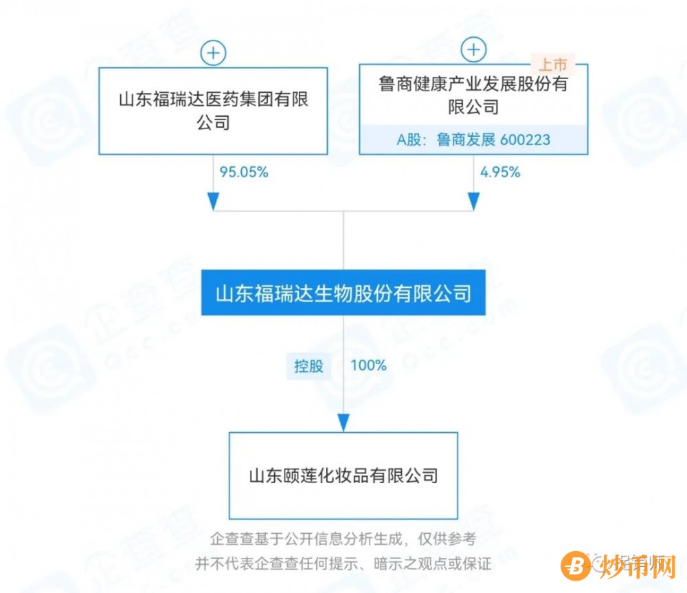 山东福瑞达生物股份有限公司福瑞达商城涉嫌虚假宣传遭消费者质疑插图6