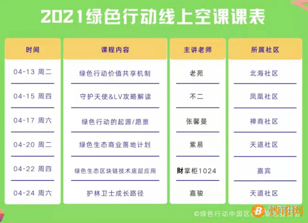 【曝光】绿色行动又一个打着环保名义的仿GEC环保币资金盘，又来拯救地球？插图8