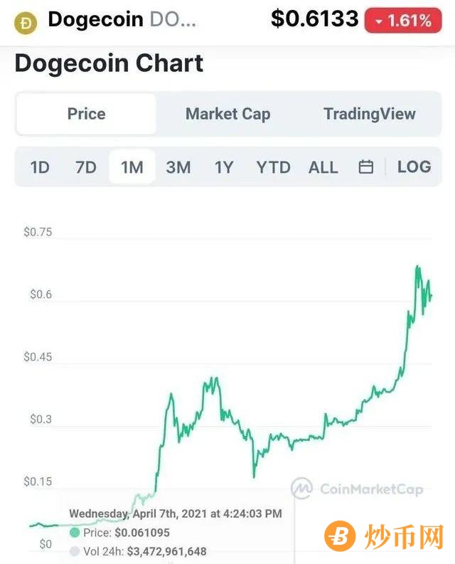 1月暴涨10倍， 马斯克背书的狗狗币竟被列为“传销币”插图5