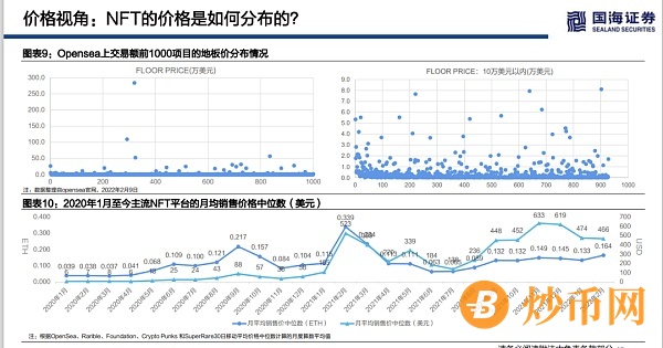 浅论海外NFT的整体投资价值和估值逻辑