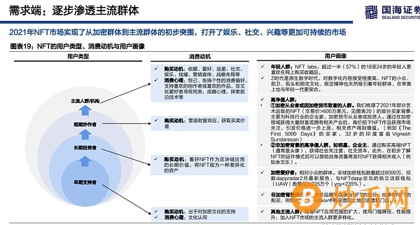 浅论海外NFT的整体投资价值和估值逻辑