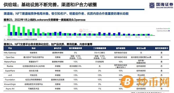 浅论海外NFT的整体投资价值和估值逻辑