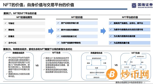 浅论海外NFT的整体投资价值和估值逻辑