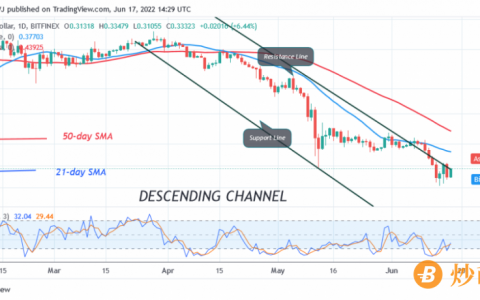 XRP价格跌破0.30美元，未来将持续下跌