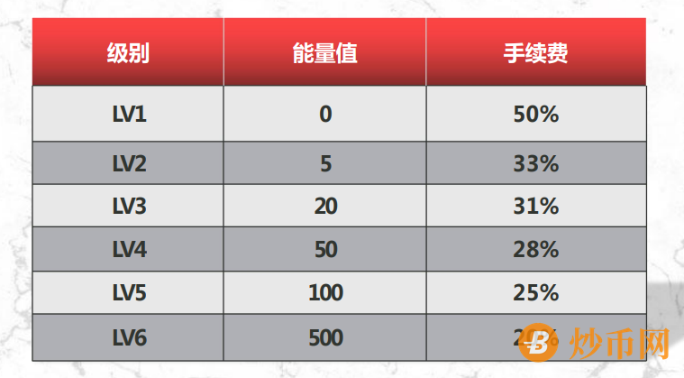 智天下崩盘，秘乐强哥又开传销新盘全民生态，梓欣带队收割。插图3