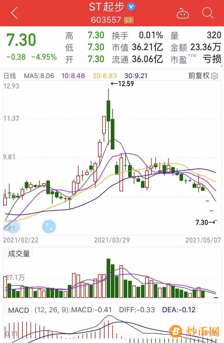 财经大V被封号！非法荐股，辛巴也被套牢，初中没毕业曾刷脸非诚勿扰插图1