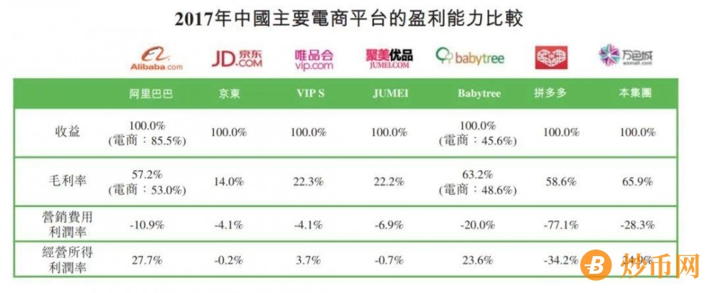 上市失败就消失，沉寂两年的万色城还好吗？｜消失的微商005插图