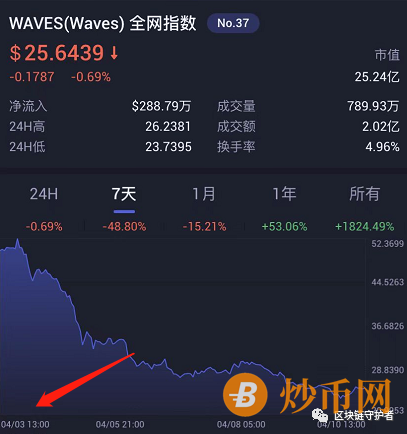 盘讯，币讯（星界动力，盘古，铸源永贝达，GEC环保币，WAVES，博览共享，IPC阿波罗公链）插图3