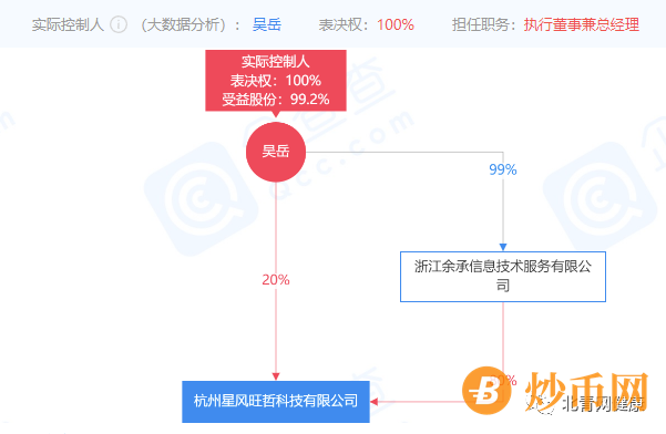 公销社APP运营方杭州星风旺哲科技公司涉嫌传销被罚没1647万余元插图1