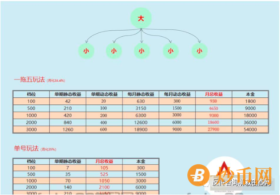 “红辰乐购”宣传年入千万不是梦？模式涉嫌传销！插图