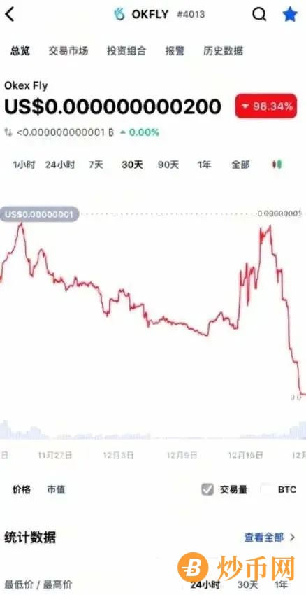 【头条】海汇国际、火币、农民世界、Okfly、聚跑等项目最新资讯！插图5