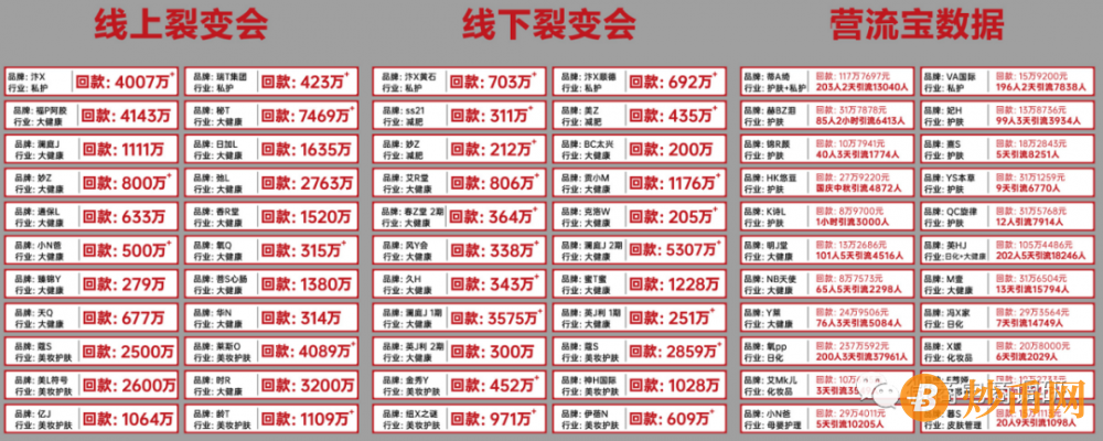 “微一案”的客户们有多惨？有人起诉，有人报警，有人涉传遭罚插图8