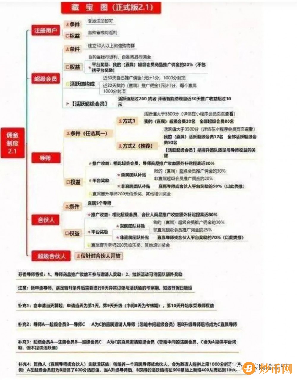 京东芬香售卖三无产品 调查发现竟还涉嫌传销插图2