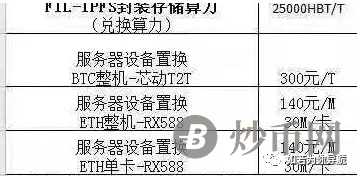 bzz凉了，诈骗项目的十宗罪，大部分矿机节点已经退款，算力峰卖的矿机咋办？插图8