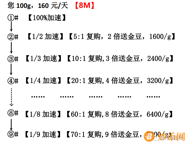 “互联网+黄金”是趋势：“金满满商城”模式暗藏哪些问题？插图3