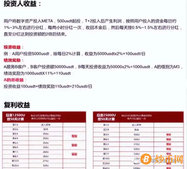 【防骗】SHIB、PTFX外汇、登月MOON、小生艺、掌趣生活等12个项目现状，别上当！插图6