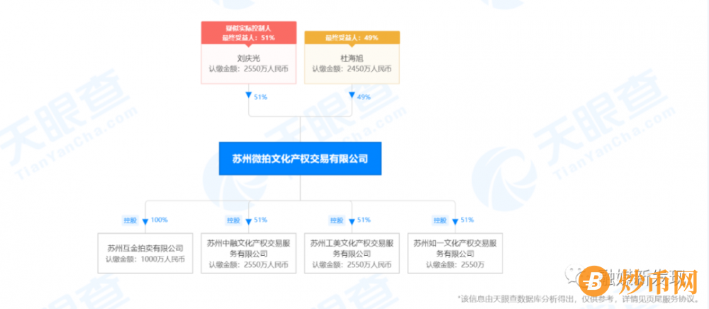 【涉传】苏州微拍文化产权交易有限公司及个人因涉嫌传销被冻结1.05亿元插图