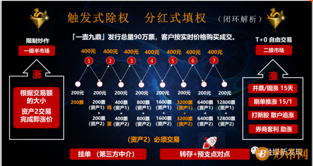 【涉传】苏州微拍文化产权交易有限公司及个人因涉嫌传销被冻结1.05亿元插图1