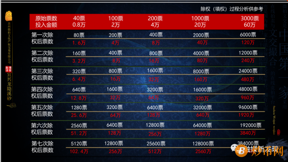 【涉传】苏州微拍文化产权交易有限公司及个人因涉嫌传销被冻结1.05亿元插图3