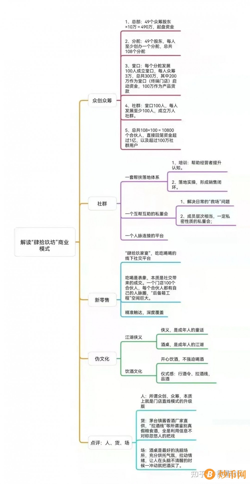 肆拾玖坊“三级众筹+原始股分红 ”营销模式被指涉嫌“传销”？插图1