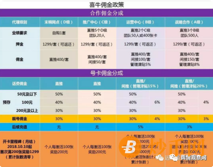 “远特聚联”遭异地冻结账户：宣传“轻松赚钱”却暗藏涉嫌传销风险！插图3