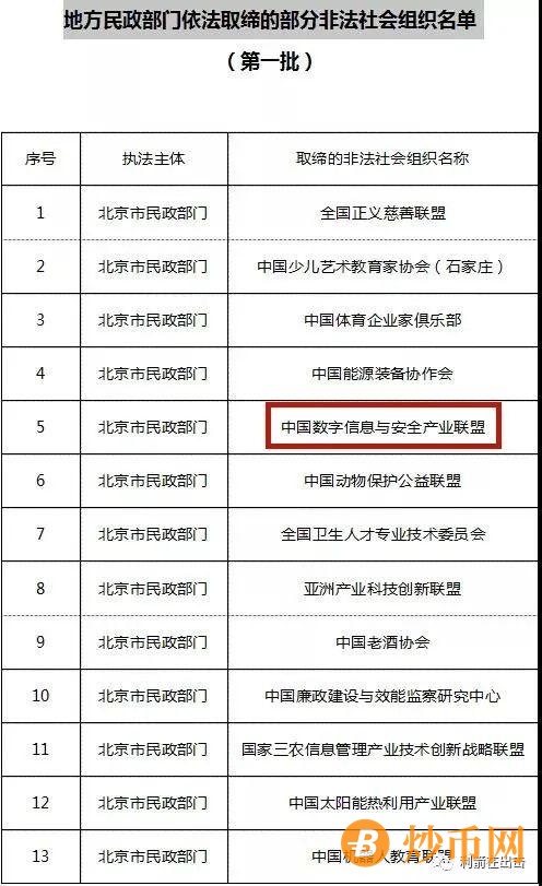 “中数信安”互联网项目骗子平台榜上有名！这些非法社会组织再活动，大家可报案！插图