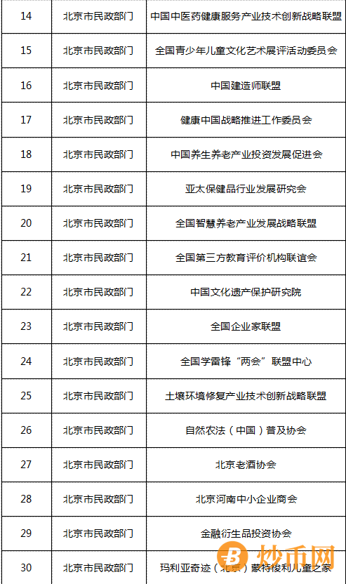 “中数信安”互联网项目骗子平台榜上有名！这些非法社会组织再活动，大家可报案！插图1