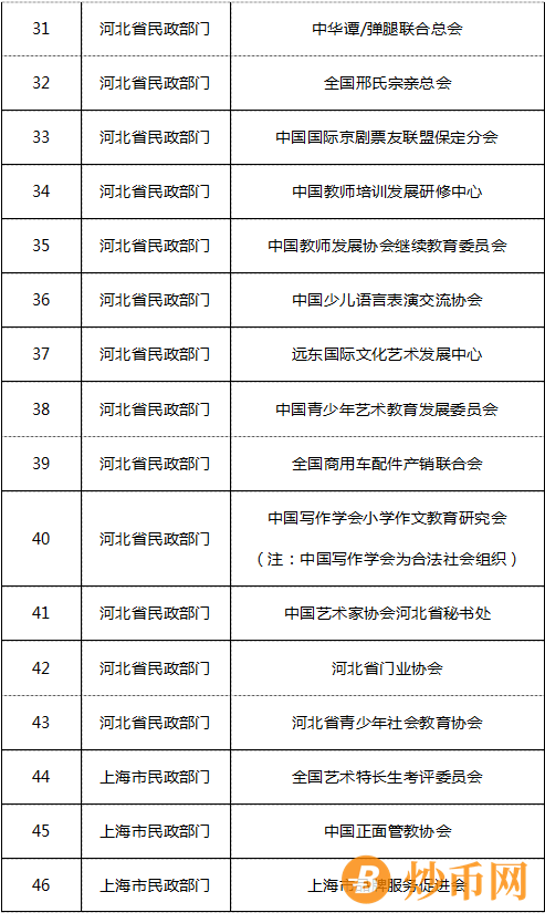 “中数信安”互联网项目骗子平台榜上有名！这些非法社会组织再活动，大家可报案！插图2