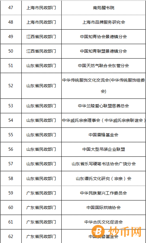 “中数信安”互联网项目骗子平台榜上有名！这些非法社会组织再活动，大家可报案！插图3