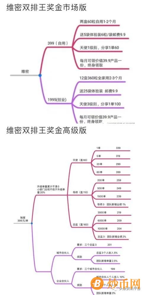 【曝光】虚假宣传在前仍旧有恃无恐，多燕瘦鼓吹的零风险高收益模式究竟靠不靠谱？插图16