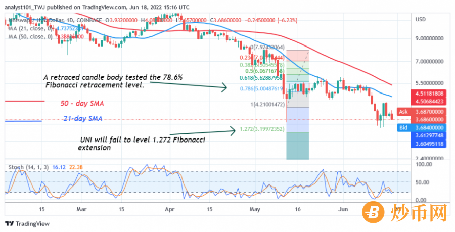 UNIUSD(Daily+Chart+2)++-+June+18.png