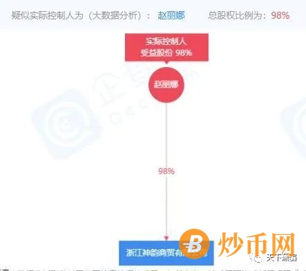 【关注】清晨生物于6月份两度遭到立案？插图3