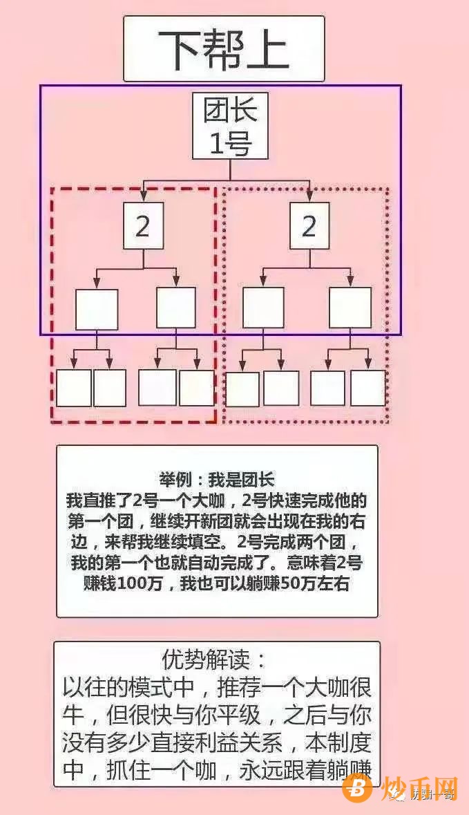 “新食泰团团赚”涉嫌传销！插图10