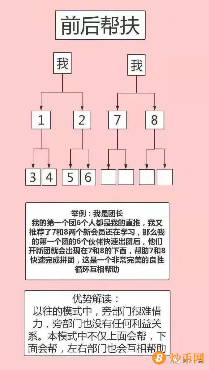 “新食泰团团赚”涉嫌传销！插图11