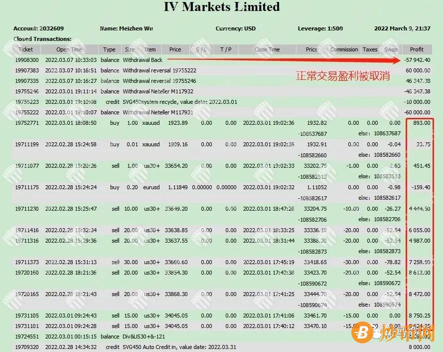 爱维智投IV Markets盈利后，拒接出金封锁账户，这一套操作玩的6，黑得无下限！插图