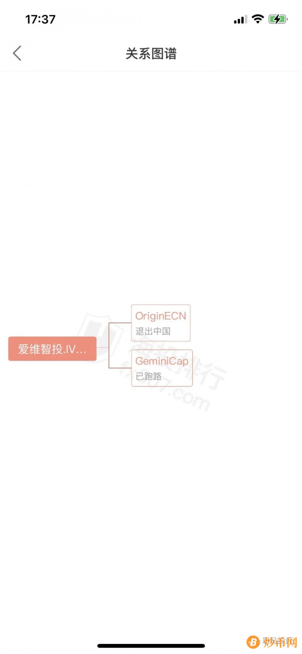 爱维智投IV Markets盈利后，拒接出金封锁账户，这一套操作玩的6，黑得无下限！插图5