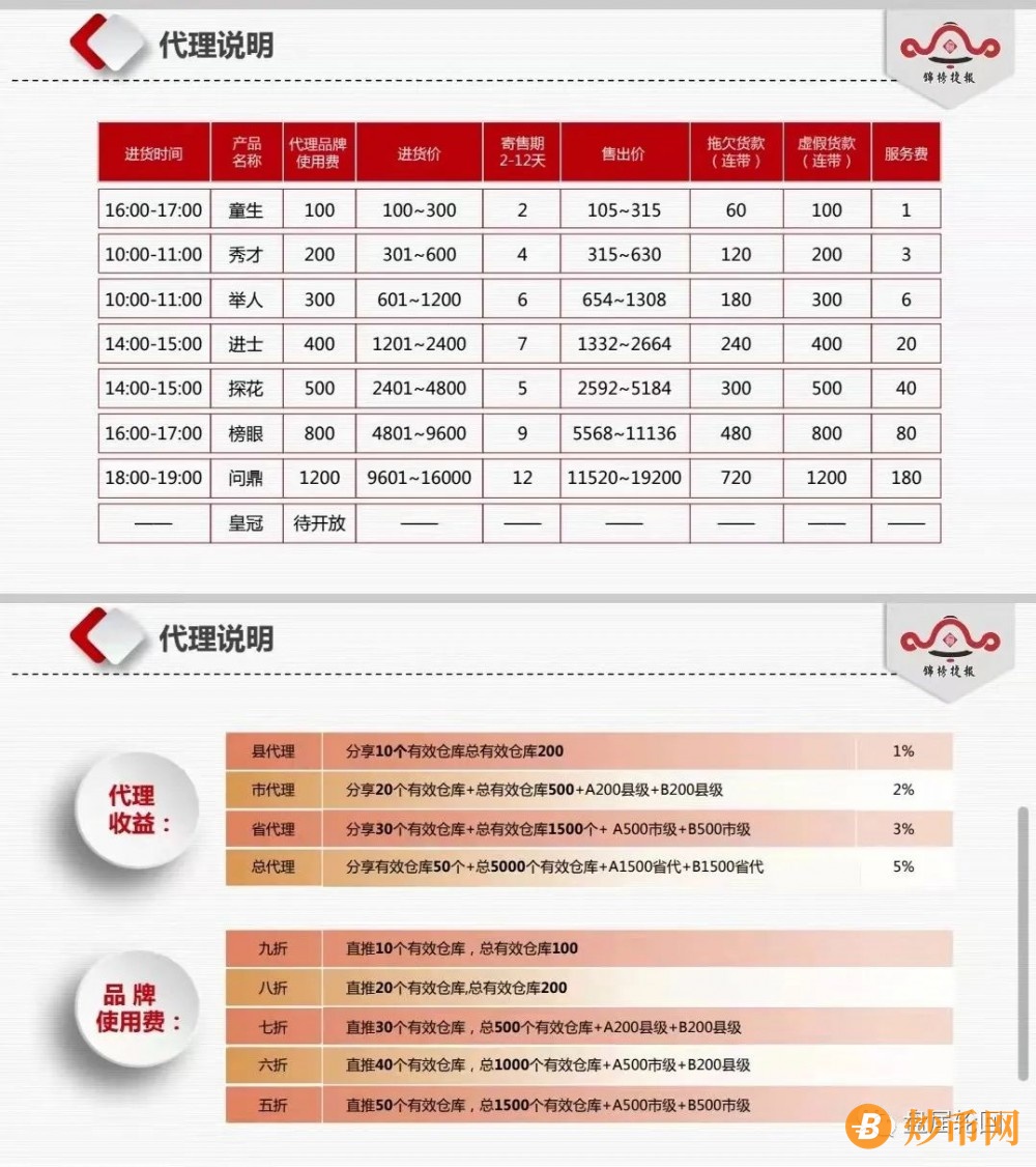 【锦榜捷报】赚钱理财好项目？ 不过抢单盘骗局而已 你拿什么和操盘手博弈 ?插图