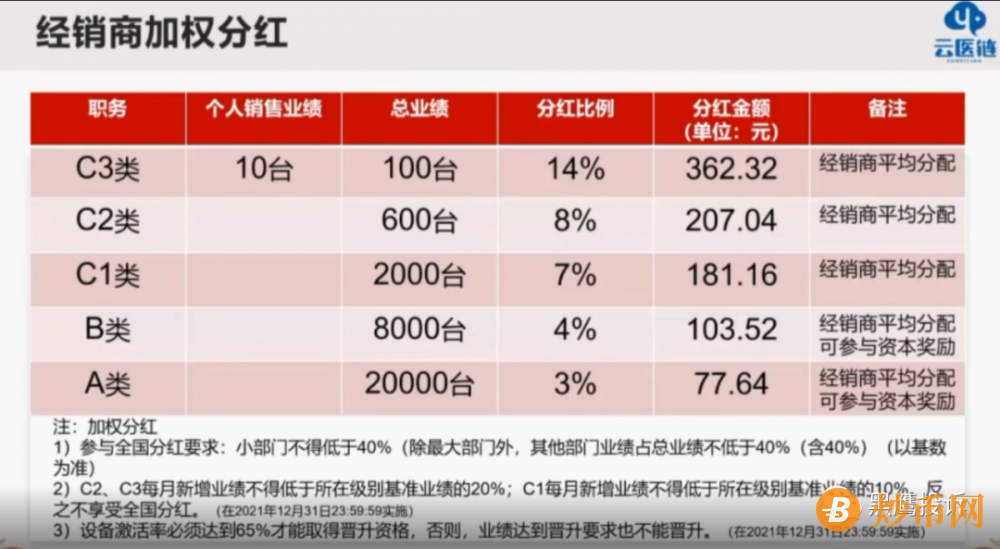 消费者举报湖南云医链生物科技有限公司：云医链模式究竟是新零售还是传销骗局？插图3