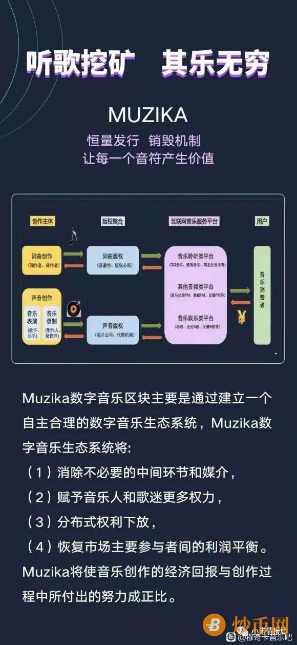 起底“MUZIKA穆奇卡”的资金盘模式，实则为雅视仿盘！插图4