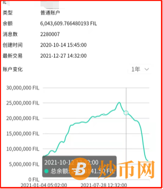 明年之后，FIL再无矿商，最后一家矿商时空云也要告别后，FIL会不会归零？插图